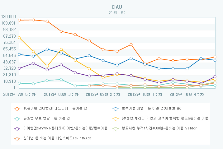 클릭하면 커집니다.