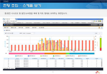 [대한민국 SW 대상]공모전상/지경부장관상/SK C&C(고형석)