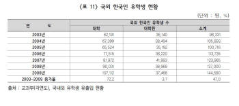 [이공계 르네상스를 열자]<3>고급 두뇌 불러들이자