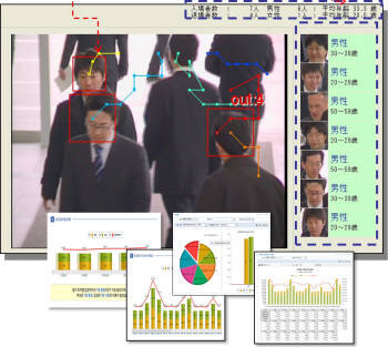 신세계I&C, 안면인식 기술 기반 `고객분석` 클라우드 서비스 개시