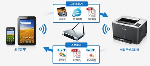 프린터 해킹 주의보 “원인은…”