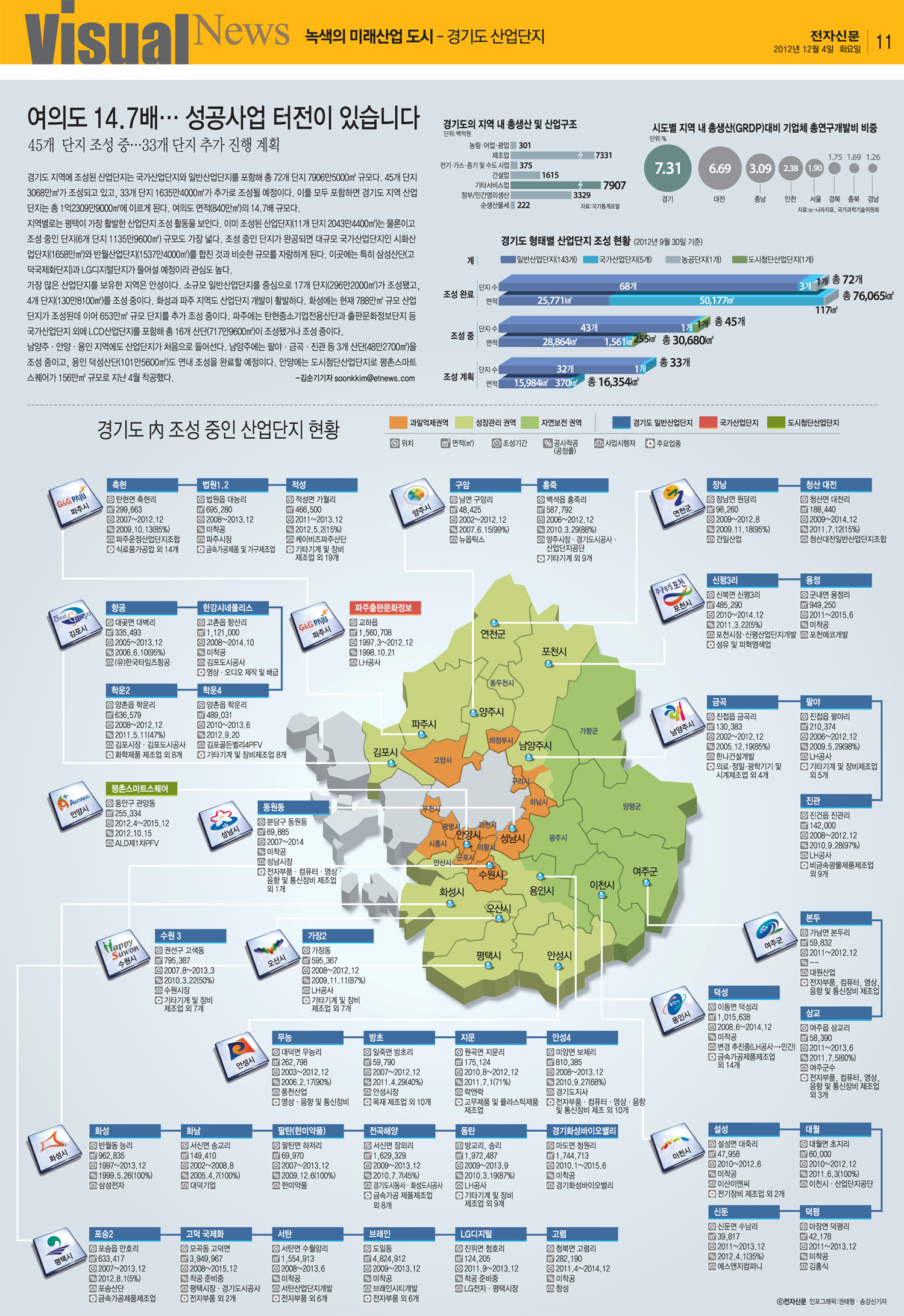 [인포그래픽] 성공 사업의 터전…경기도산업단지