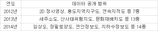 구글맵 대체할 '무료 국산 2D지도' 보니…