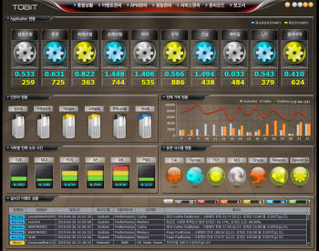 위엠비 통합관제솔루션 TOBIT