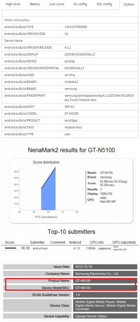 이미지 위에서부터 GL벤치마크 사이트에 최근 등장한 삼성 GT-N5100, 12월 초순 네나마크 사이트에 등장한 삼성 GT-N5100, 10월 하순 DLNA 인증된 삼성 GT-N5100.