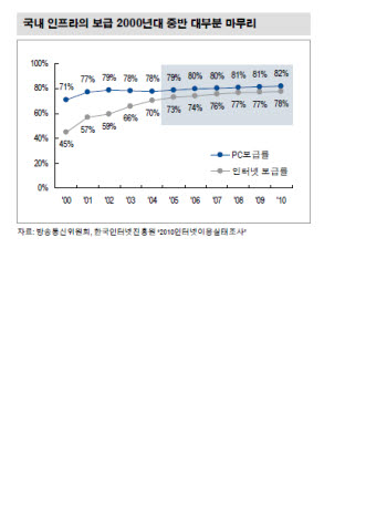 [신년특집] 인터넷 산업은 움직임이다