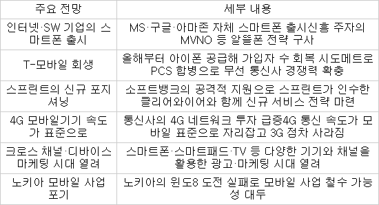 벼랑 끝 '노키아' 결국 퇴출되고 이런 일이…
