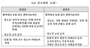 LG그룹 임직원들, 경조금도 못 받는다…왜?