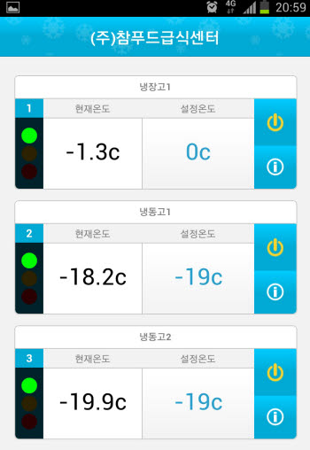 스마트 원격제어시스템을 설치한 한 급식센터의 냉동보관저장소의 온도가 스마트폰 창에 띄워진 모습.