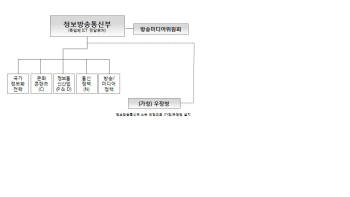 정보방송통신부 신설해 ICT 규제와 진흥 총괄해야