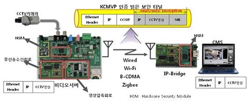 보안성 강화된 ‘공공무선AP’로 첨단 U-Eco City 구현