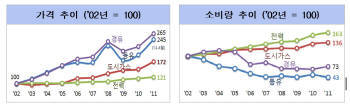 [그린그로스 2.0 이젠 에너지 안보다]<2>우리나라 에너지안보의 현주소