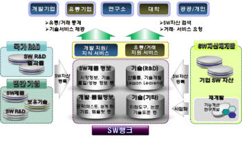 "우수에볼루션 바카라 무료 살리기" 에볼루션 바카라 무료뱅크 마침내 오픈!