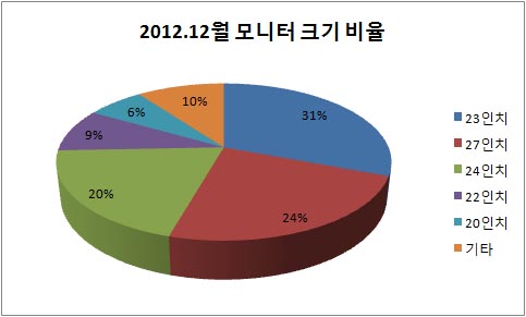 [버즈의 선택] 졸업·입학선물 ‘모니터가 종결자?’