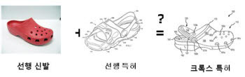 [고충곤의 재미있는 특허 이야기]<14상업적 성공과 특허 에볼루션 바카라