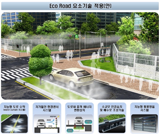 삶의 질을 높여줄 미래형 도시‘U-Eco City’