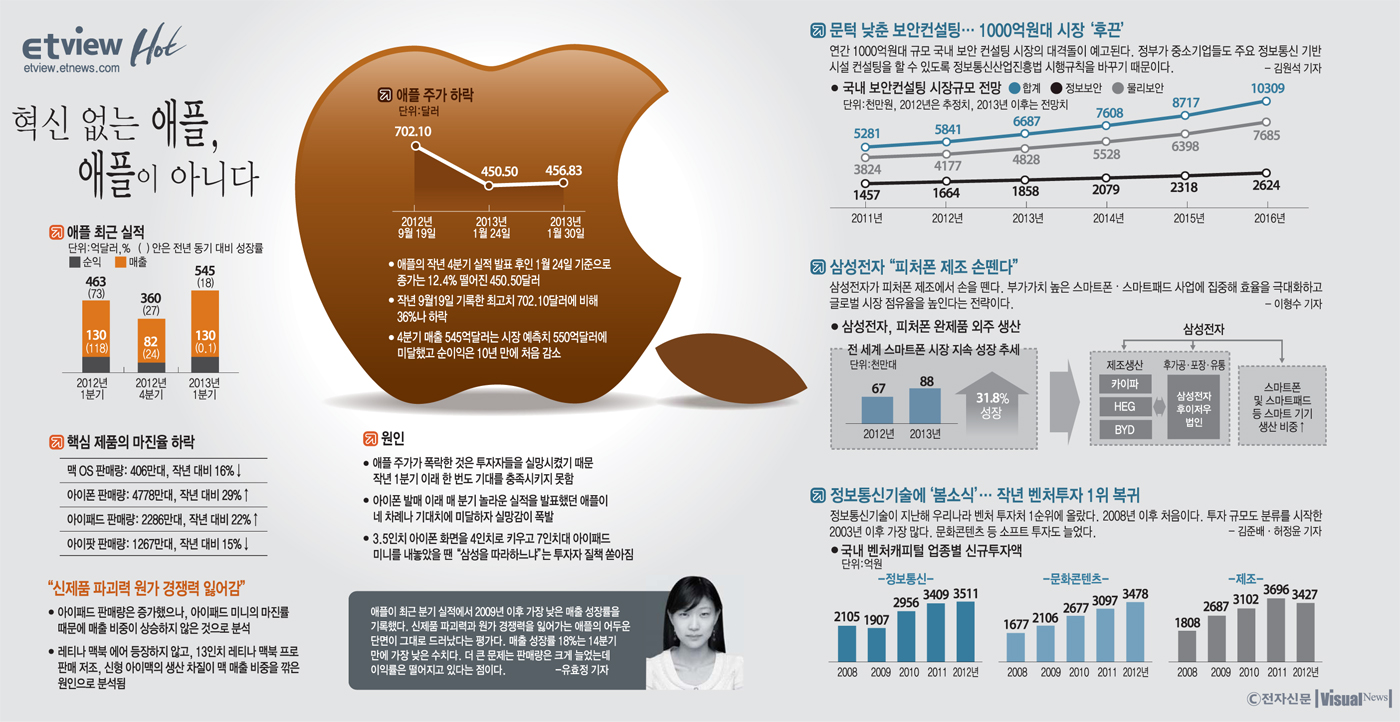 [Etview]혁신 없는 애플, 애플이 아니다