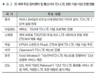 앞서가는 줄 알았던 한국 LTE…中에도?