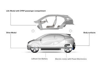 올해 9월 유럽시장에 선보이는 BMW I3의 외관 구조도.