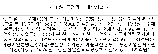 국민 누구나 국가R&D사업평가 참여한다