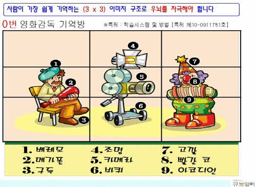 25일 만에 영어단어 3천개…어떻게?