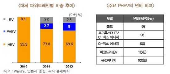 출처- 한국자동차산업연구소