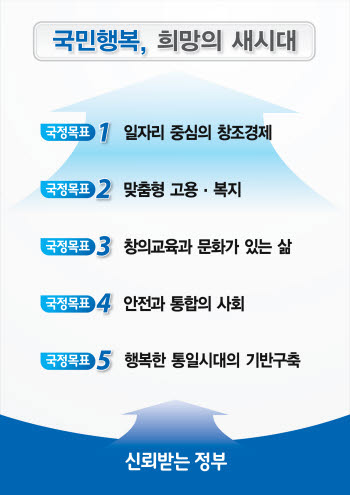 박근혜 당선인 "정보통신 최강국 건설"