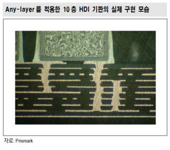 삼성전자 갤럭시S4에 전층 비아홀(IVH) 주기판(HDI) 채택...고부가 PCB 시장 들썩