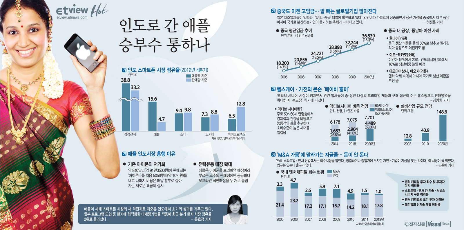 [Etview]인도로 간 애플, 승부수 통하나