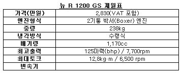 이완맥그리거도, 양준혁도 '이놈 매력에 빠졌다'