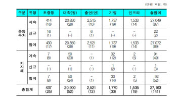 새정부 아젠다 시리즈 <9> 新교육