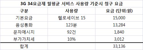 막나가는 CJ오쇼핑 "가격표시제 나몰라라?"