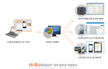 원더풀소프트 가상 바카라 작동 방식