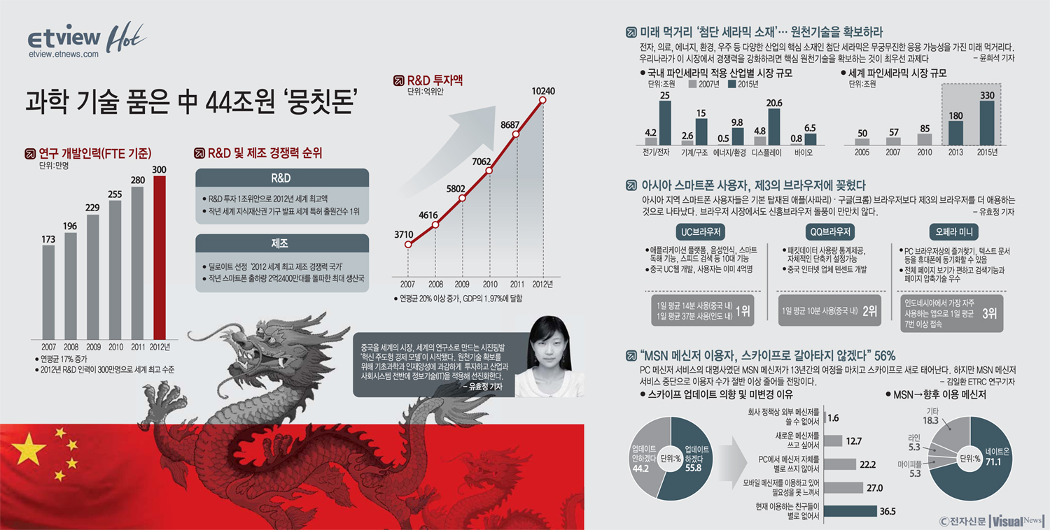 [ETview]슬롯사이트 볼트 기술 품은 中 44조원 뭉칫돈