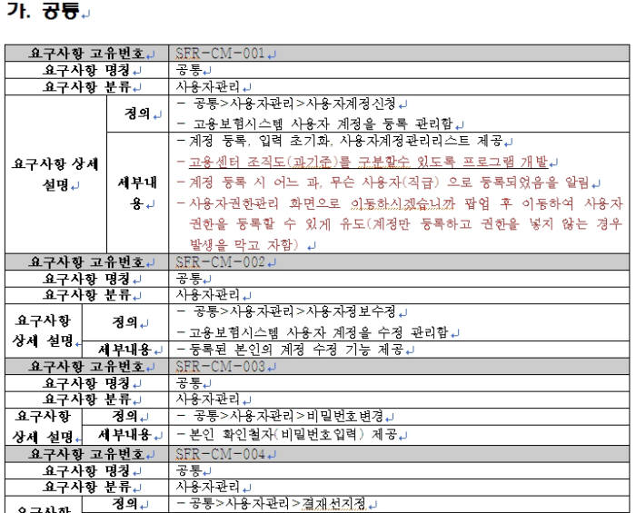 요구사항 분석·적용 가이드를 따른 공공기관 RFP. 요구사항이 항목별로 세밀하게 나눠졌다.