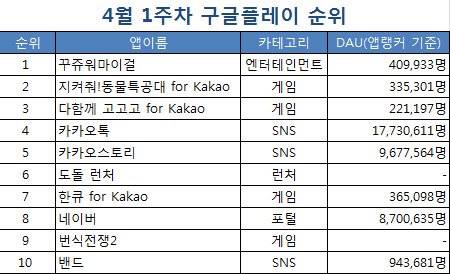 [스마트 앱 랭킹]<23>내가 인간극장 주인공, '꾸쥬워마이걸~' 