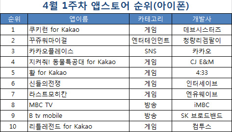 [스마트 앱 랭킹]<23>내가 인간극장 주인공, '꾸쥬워마이걸~' 