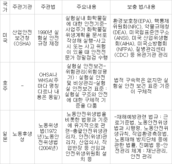 [여성과학자가 신음한다]<중> 말로는 과학 선진국, 실험실은 후진국