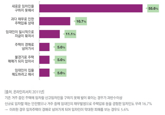 전월세 보증금 분쟁, 보증금지원으로 끝낸다