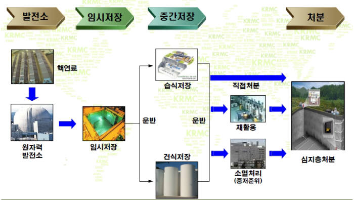 [사용후핵연료 대안 있나](중)현실성 있는 대안 고민해야