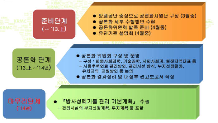 [시리즈]사용료핵연료 대안 있나(하) 공론화위원회 공론화해야