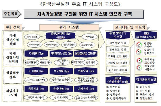 [그린그로스 2.0 이젠 에너지 안보다]<16>정보보안 선봉장, 한국남부발전