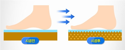 ▲ 논슬립큐 시공을 하면 발바닥 면적에 요철이 8~10만개 생성된다.