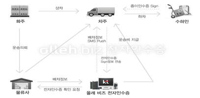 이니텍, 화물운송증 전자화 사업 스타트