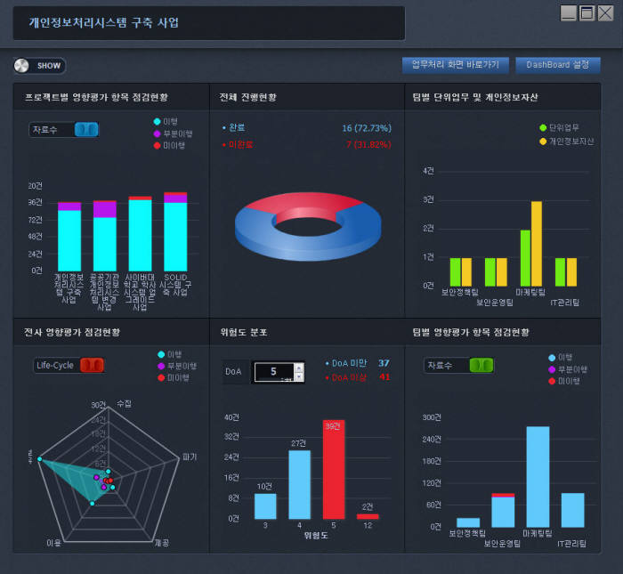 [정보보호/뉴시큐리티]씨드젠 `솔리드-피아`