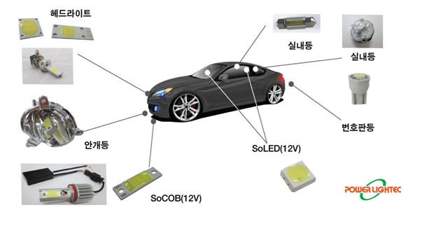 칩온보드(COB) LED 패키지 사용례