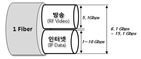 CJ헬로비전 `RF 오버레이` 광네트워크 구축…이달 시범서비스