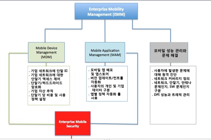 이미지 출처 : www.enterprisemobilehub.com 