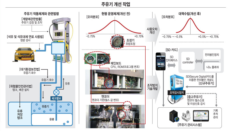 [이슈분석]불법 주유기…돈이 샌다