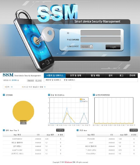 SK텔레콤 SSM-프리미엄 MDM의 관리 콘솔